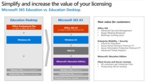 Education Desktop Bundling Licensing Changes