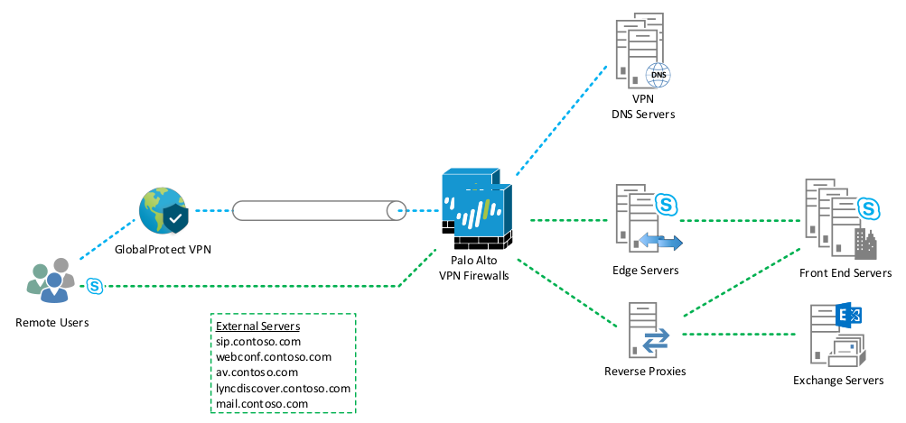 palo alto globalprotect vpn client cannot download outside network palo alto globalprotect vpn client cannot download outside network